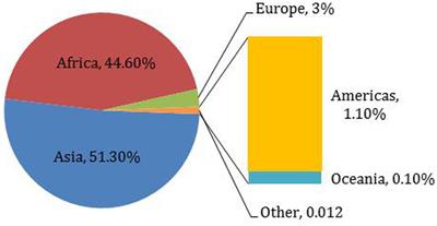 Proso Millet (Panicum miliaceum L.) and Its Potential for Cultivation in the Pacific Northwest, U.S.: A Review